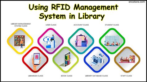 rfid based library management system documentation|rfid for library management system.